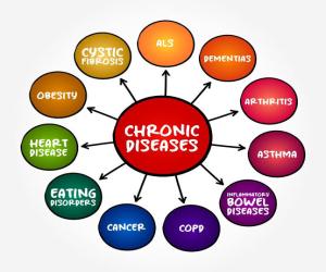 Pakistan top consumers of transfats in the region causing chronic diseases