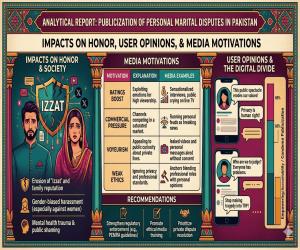 Analytical Report: Publicization of Personal Marital Disputes on Social Media and TV in Pakistan – Impacts on Honor, User Opinions, and Media Motivation 